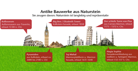 Oude gebouwen van natuursteen